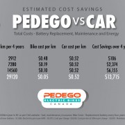 pedego bike cost