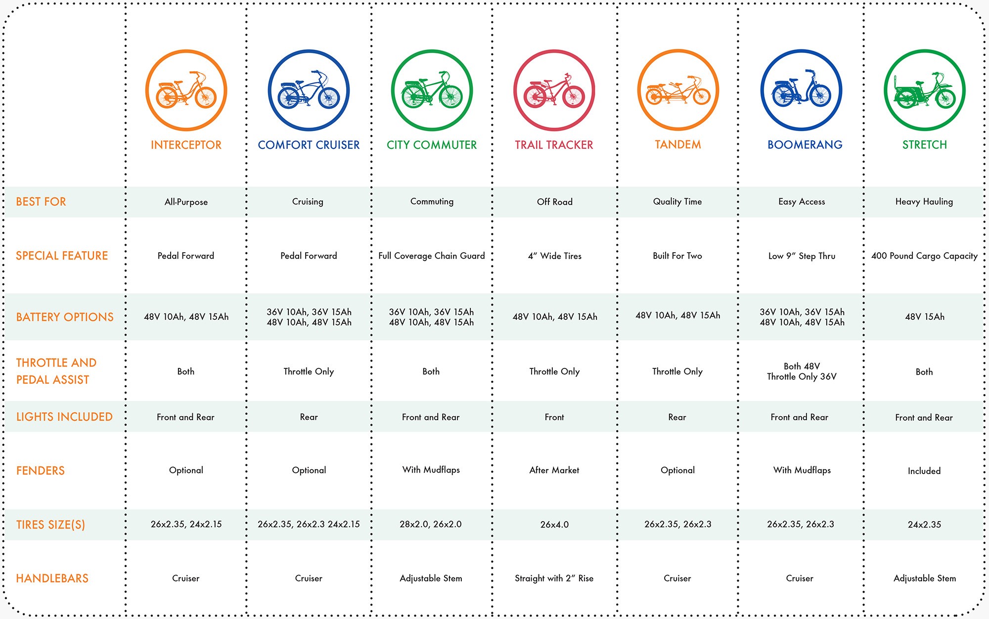 Electric Bike Comparison Chart