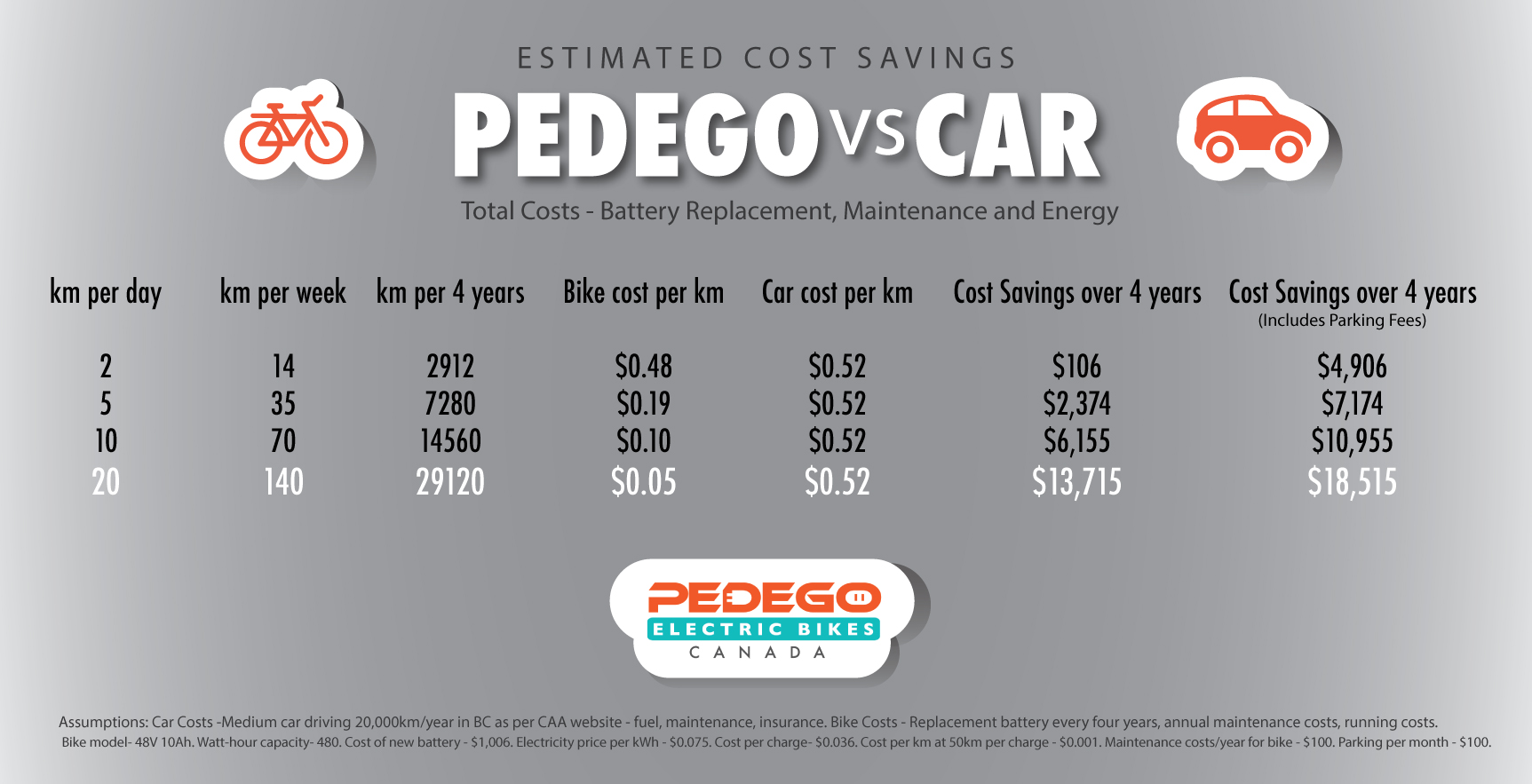 Pedego best sale bike cost