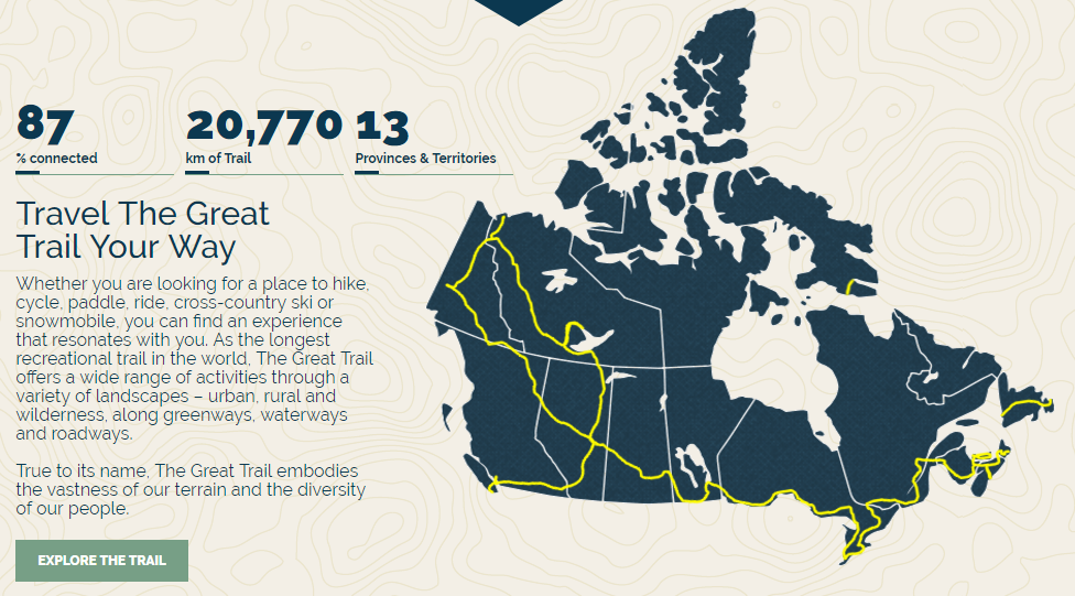 longest bike ride in the world