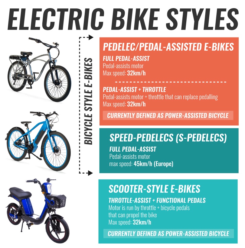 electrically assisted pedal cycles