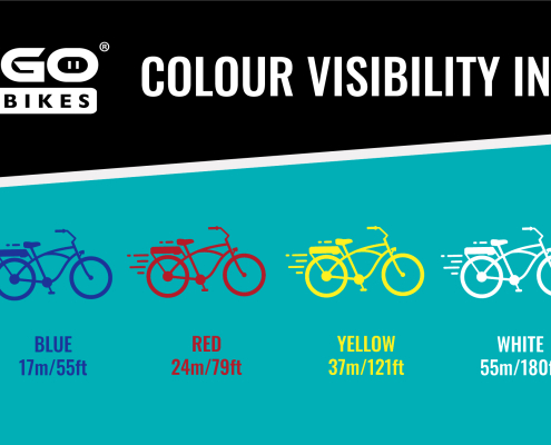 Graphic colour visibility in traffic
