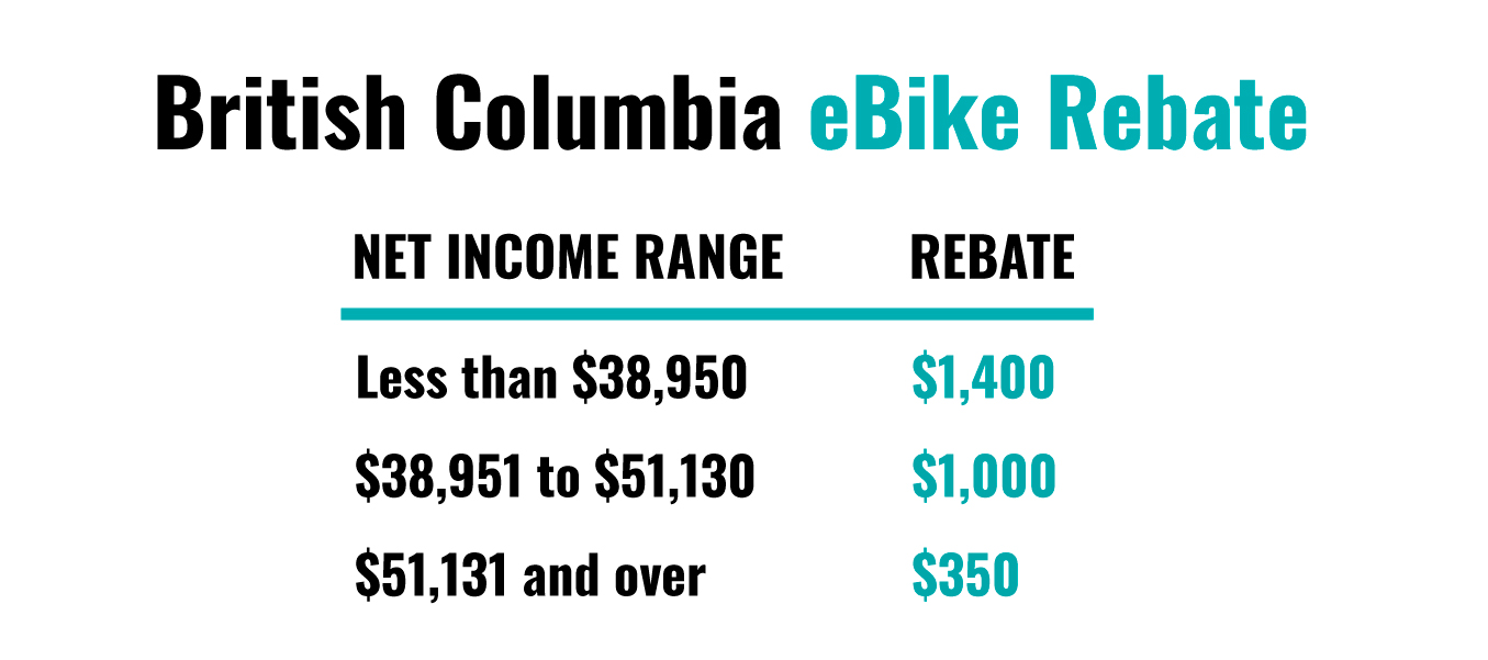 Qualifying income range for the British Columbia ebike rebate program